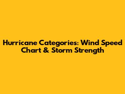 Hurricane Categories: Wind Speed Chart & Storm Strength