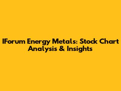 IForum Energy Metals: Stock Chart Analysis & Insights