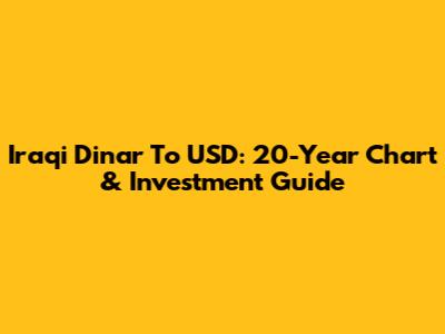 Iraqi Dinar To USD: 20-Year Chart & Investment Guide